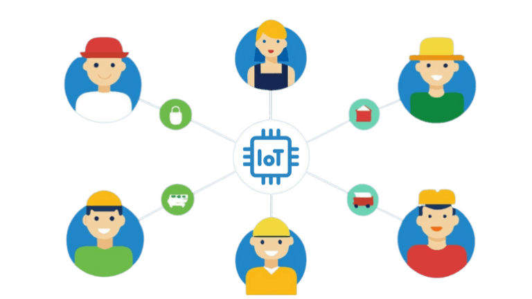 Resource Workforce Tracking Using Iot India's Leading IoT Based HR and Payroll Management Solution